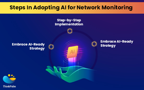 Steps in adopting AI for network monitoring