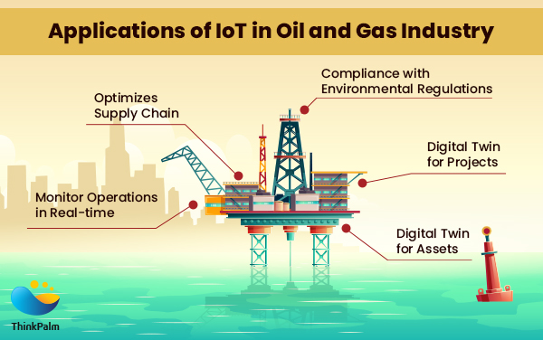 Essential IoT Applications in the Oil and Gas Industry in 2024