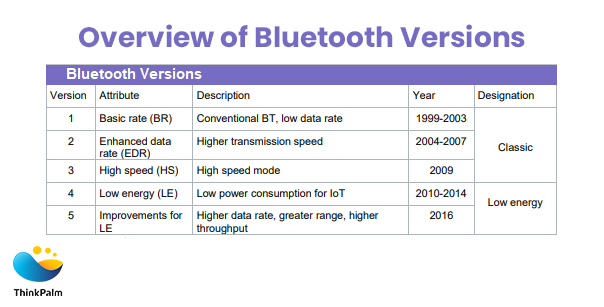 BLE-Overview of Bluetooth versions