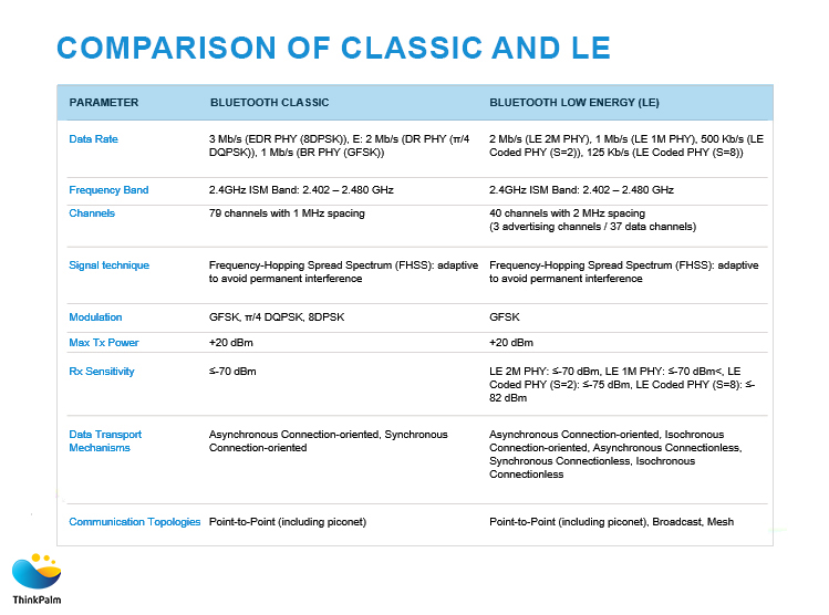 BLE- Comparison of Classic and LE