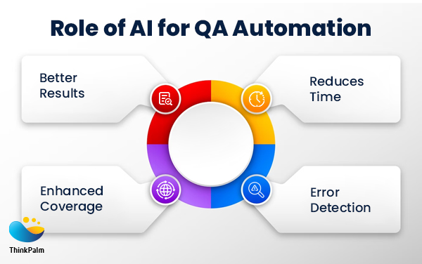 Role of AI for QA automation 