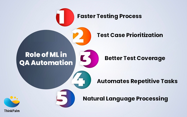 Role of ML in QA Automation