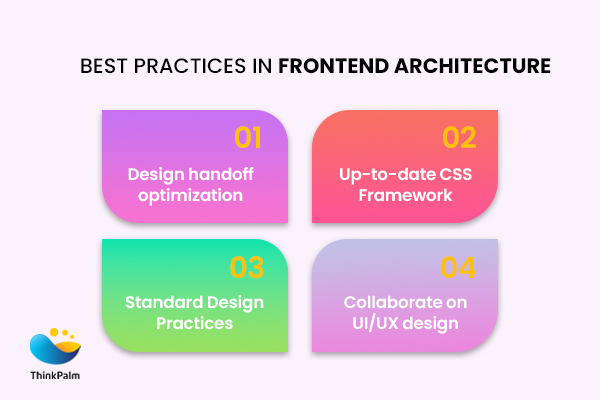 Best Practices in Frontend Architecture
