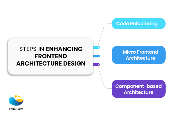 Pasos para mejorar el diseño de la arquitectura frontend