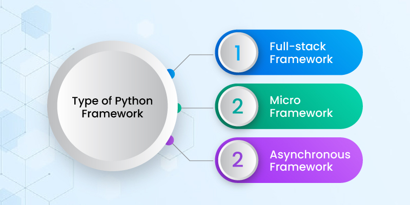 What Are The Different Types of Python Frameworks?