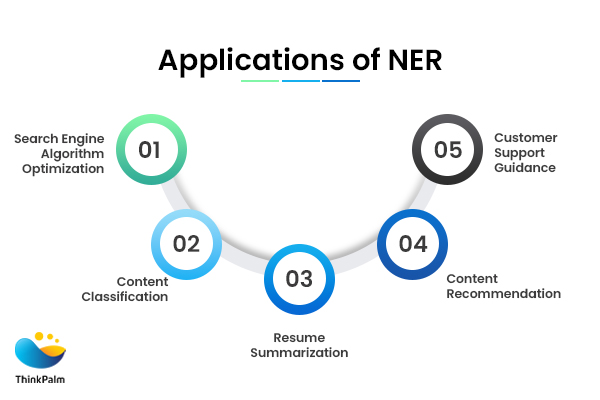 Applications of NER