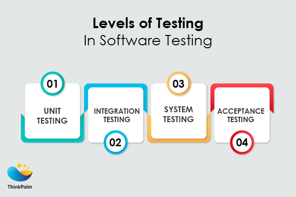 What Are the Types of Software Qualification Testing? 