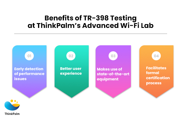 Benefits of TR-398 Testing at Advanced Wi-Fi Lab in ThinkPalm Technologies