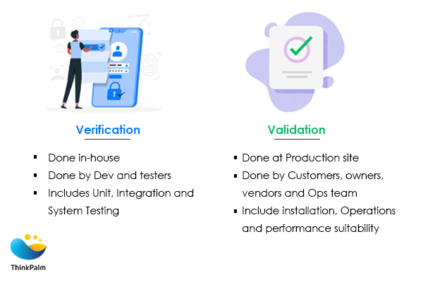 Verification vs. Validation 