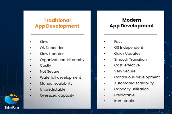 What are the key differences between traditional and modern enterprise application development?