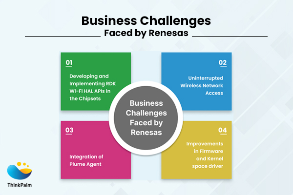 What Challenges Did Renesas Face in Offering Next-Gen Wi-Fi Connectivity