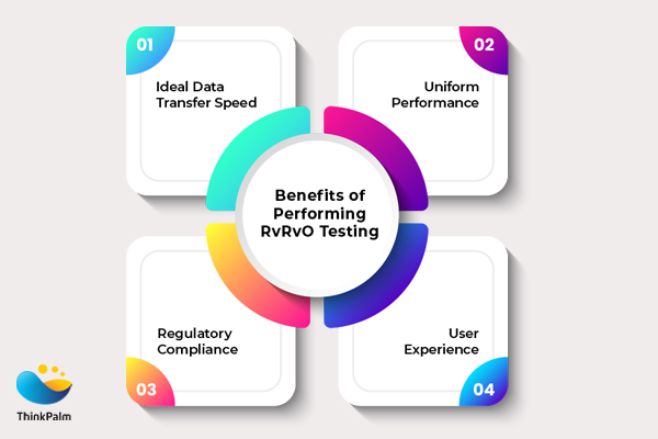 What are the Benefits of Performing RvRvO Testing