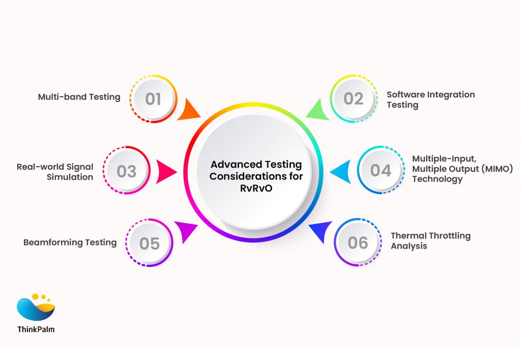 Advanced Testing Considerations for RvRvO Testing