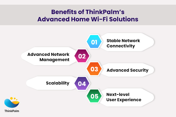What are the Benefits Renesas Received by Collaborating with ThinkPalm in Offering Advanced Home Wi-Fi Solutions