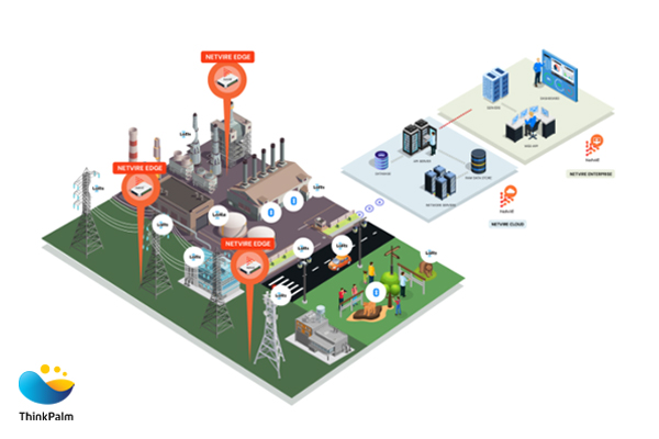 IIoT Platform in Action | Learn How ThinkPalm's IIoT product, NetvirE Solves Business Challenges