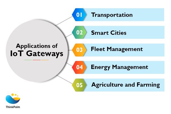 The Role of IoT Gateways in An IoT Ecosystem | applications of IoT Gateways