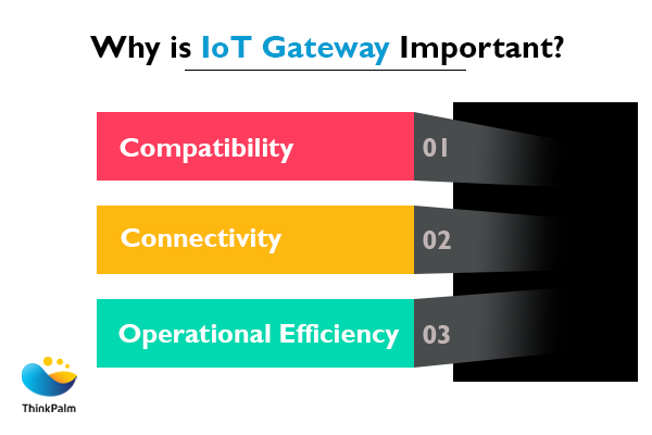 The Role of IoT Gateways in An IoT Ecosystem