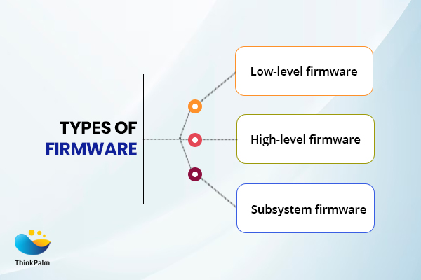What are the three major types of firmware?