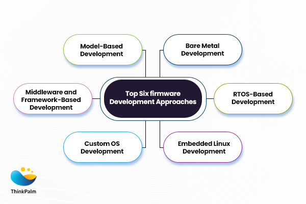 What are the top six firmware development approaches?