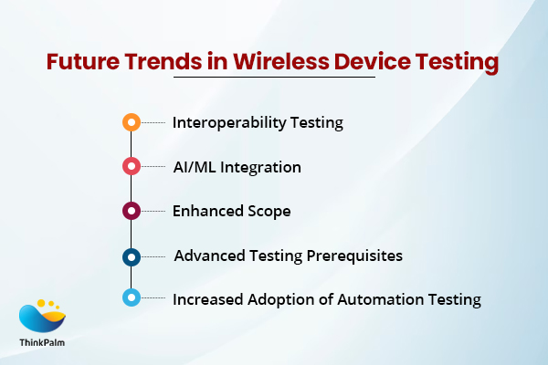 Future Trends in Wireless Device Testing