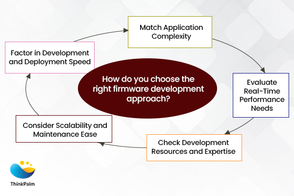 How do you choose the right firmware development approach?