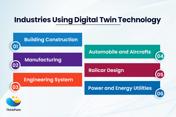 Industries using digital twin technology