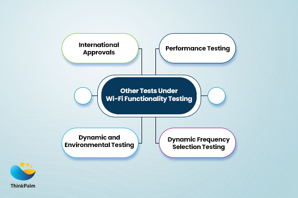 Wireless Device Testing Services at ThinkPalm