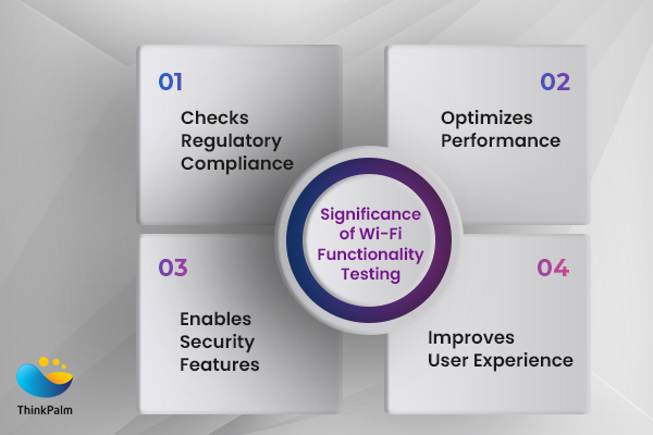 Significance of Wi-Fi functionality testing