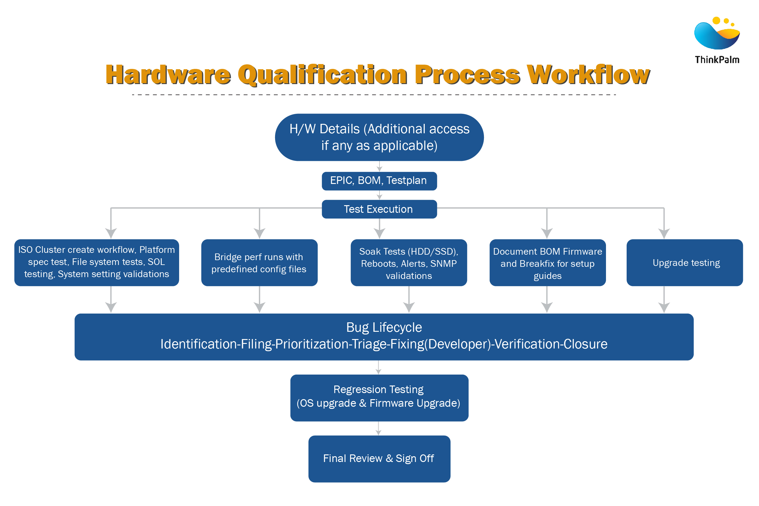 Hardware Qualification Testing: A Complete Guide