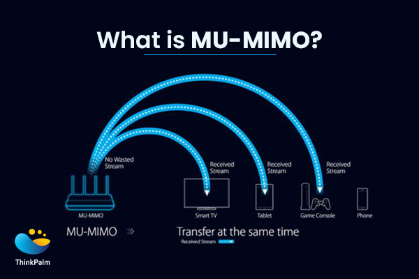 What is MU-MIMO