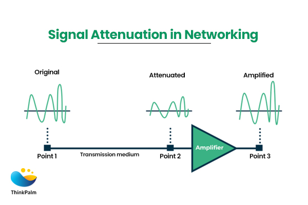 What Do the Radio Frequency Tests Verify in Your Devices