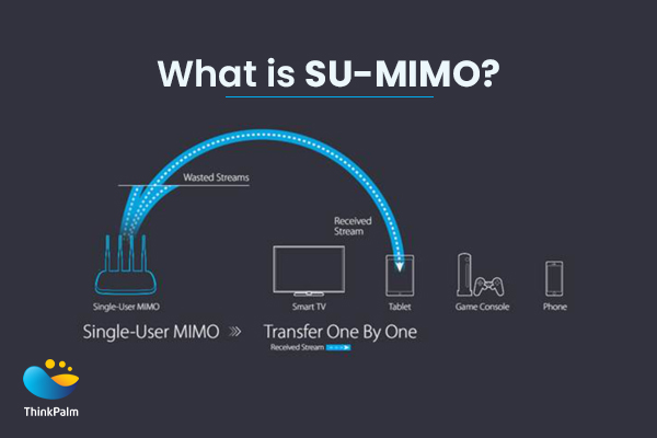 What is SU-MIMO