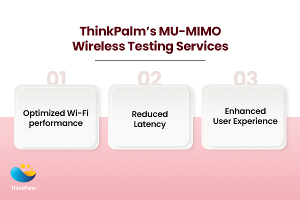 ThinkPalm’s Capability in MU-MIMO