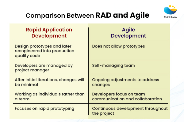 RAD vs. Agile