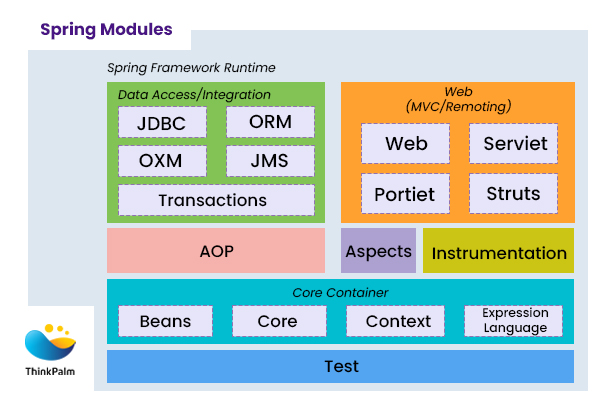 Spring Framework