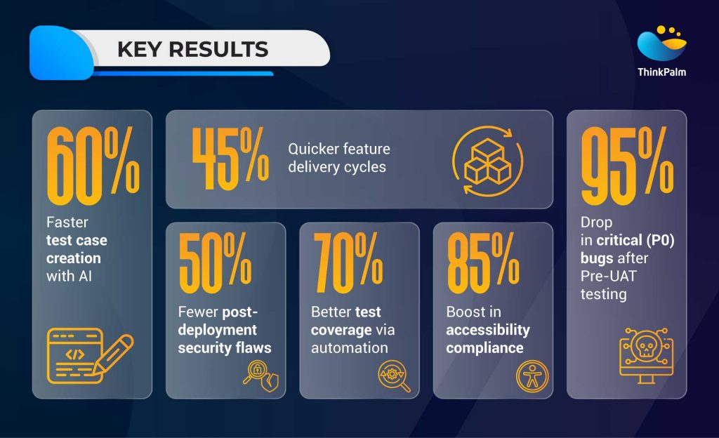 Key Results of AI-driven Test Automation Framework