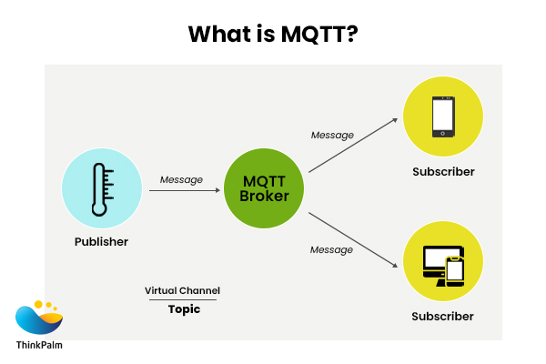 What is MQTT