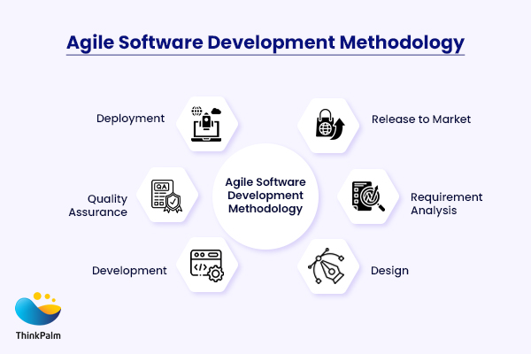 Agile Software Development Methodology