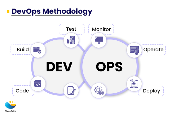 DevOps Software Development Methodology