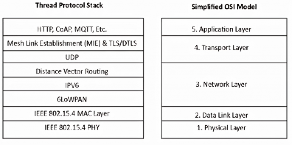 Thread Stack