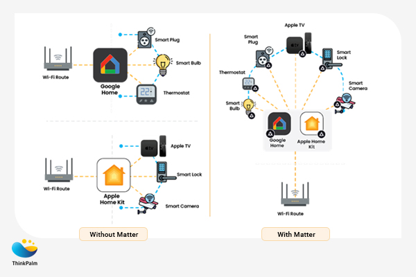 Why is Matter protocol and matter protocol testing important?