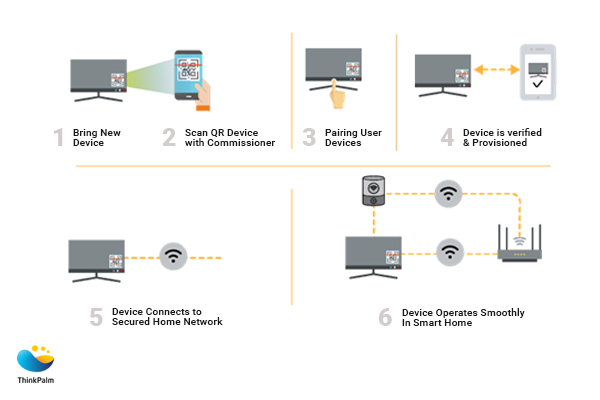 Setting Up Your ESP32 with Matter