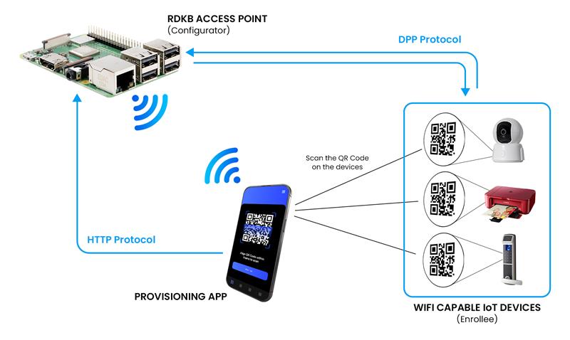 Wi-Fi Easy Connect