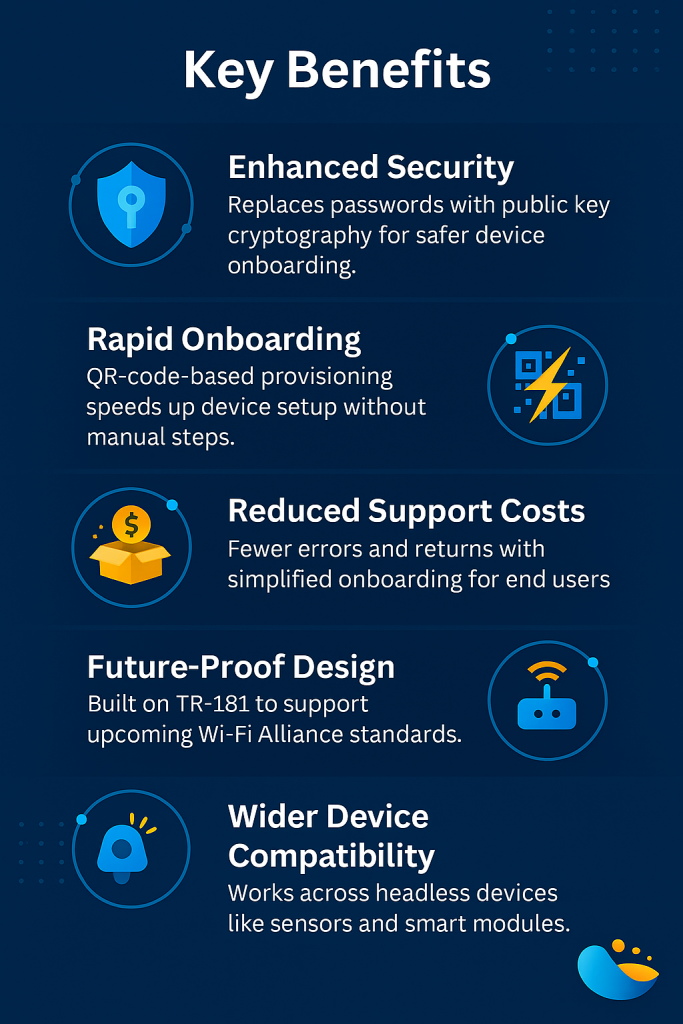 Five key benefits of Wi-Fi Easy Connect in RDK-B powered by Device Provisioning Protocol (DPP)