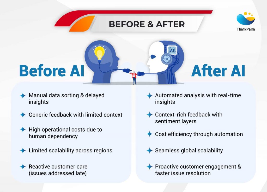 Before AI and After AI