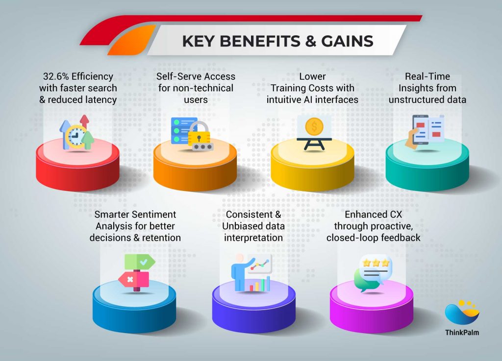 Integrating Agentic AI: Key benefits and gains