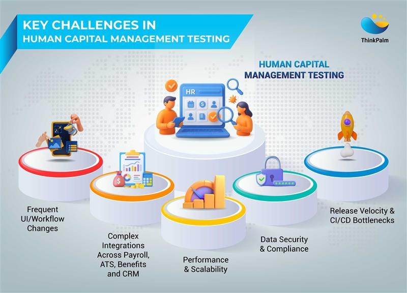 Key Challenges in Human Capital Management Testing