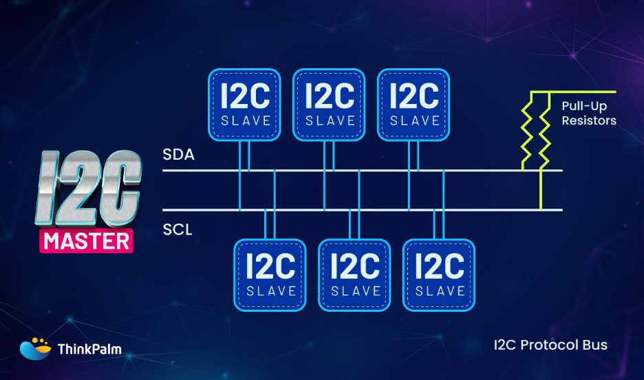 I2C vs I3C