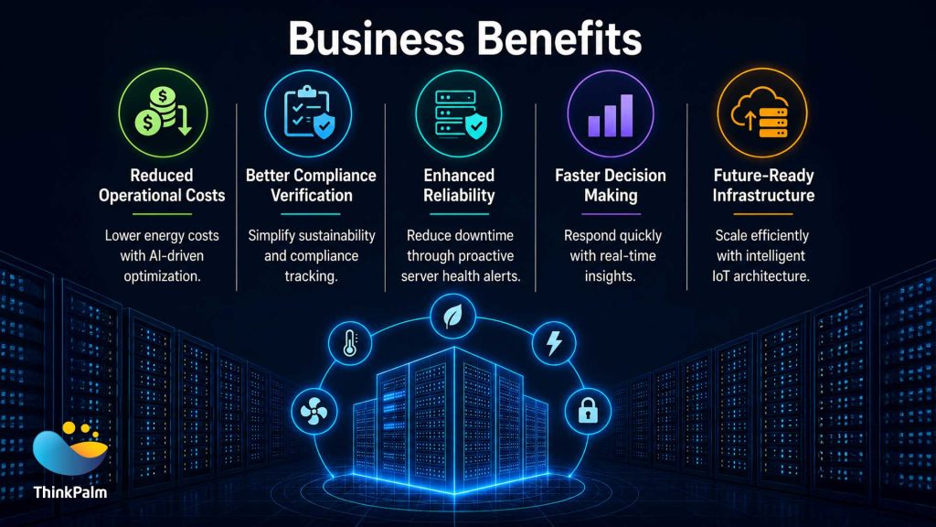 Business benefits of Netvire Platform